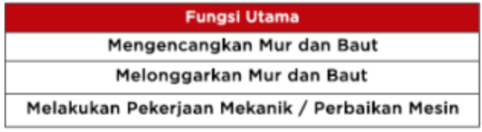 spesifikasi kunci tang set